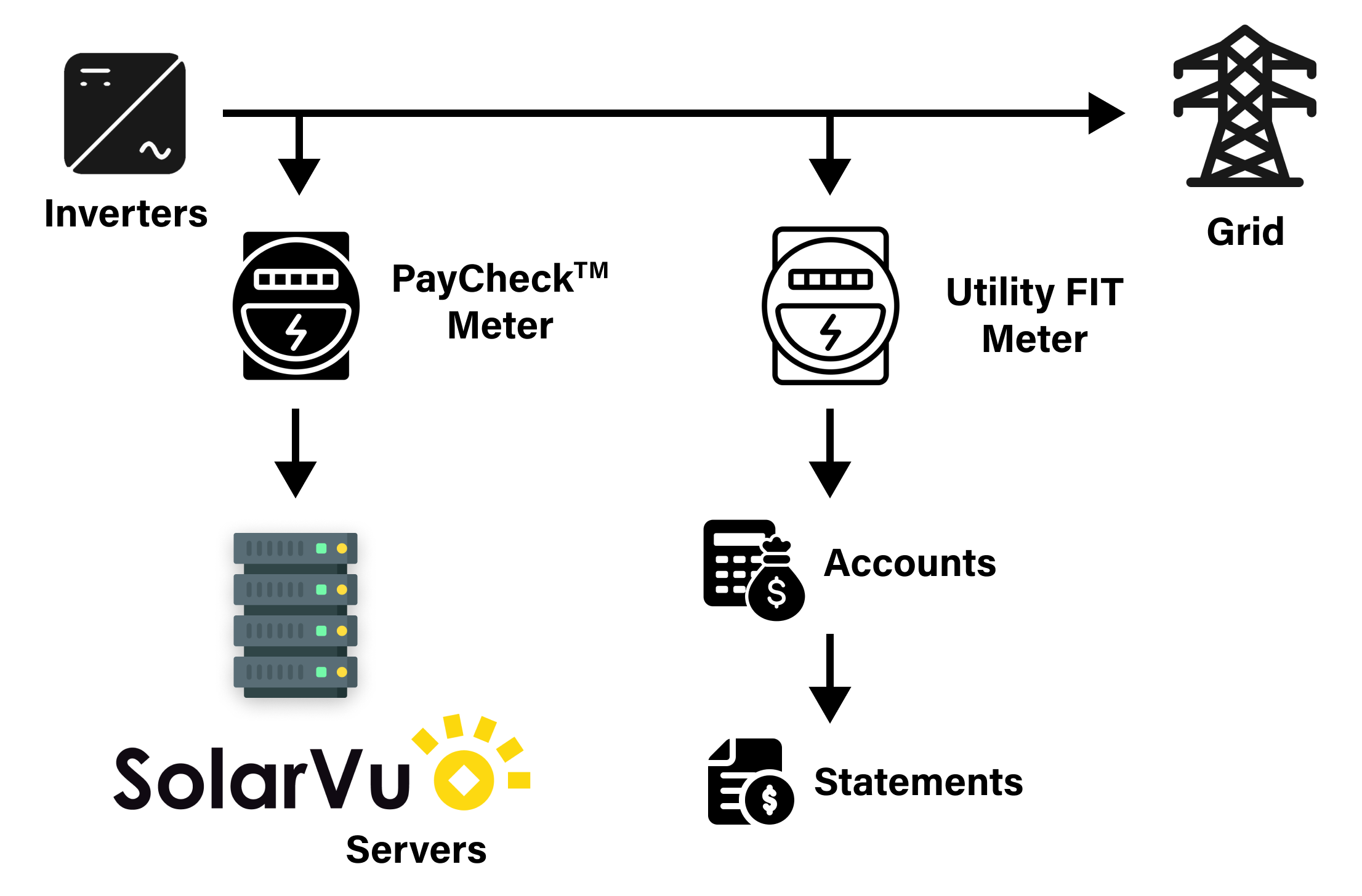 PayCheck Verify Payments